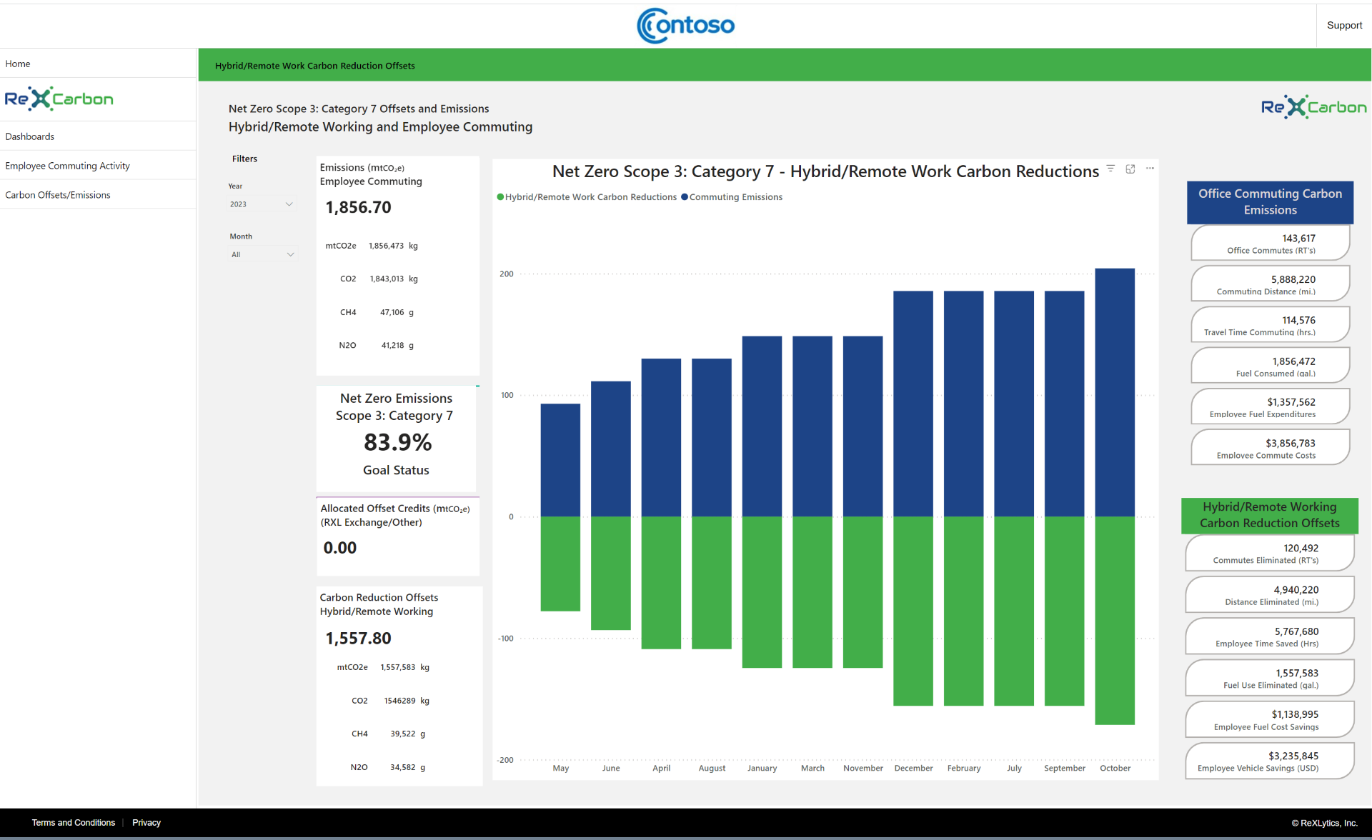 ReXCarbon Dashboard