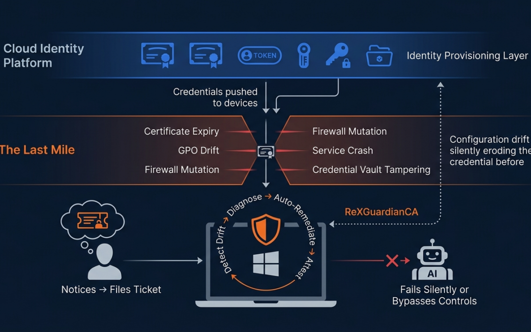 Securing Non-Human Identities at the Edge: Why Agentic AI Needs Endpoint-Level Credential Governance