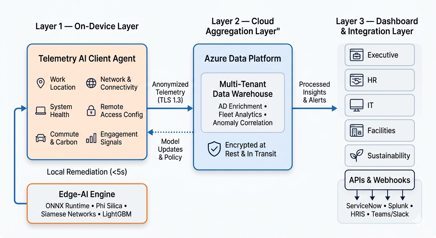 ReXLytics Data Flow Diagram